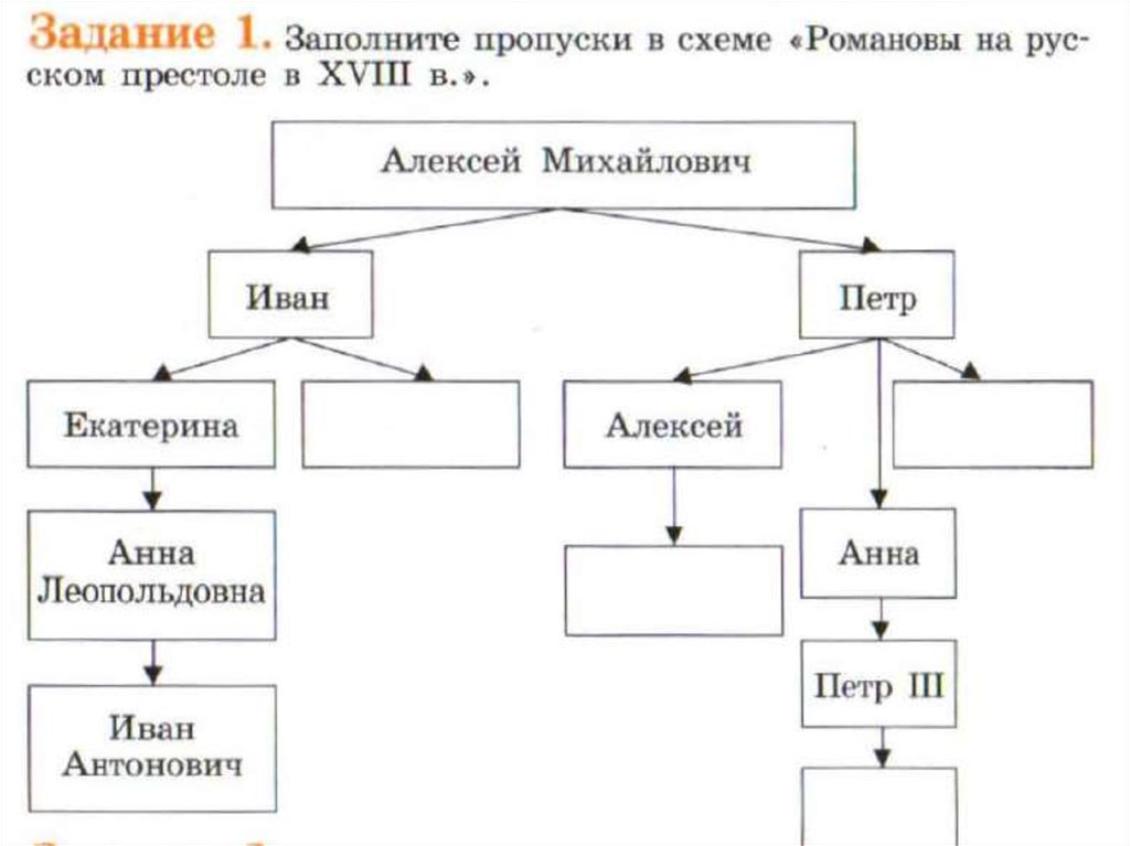 Заполните схему впишите имена правителей. Дети Алексея Михайловича схема. Романовы на российском престоле в 18 веке схема. Заполните схему впишите имена правителей жена Петра 1. Потомки Алексея Михайловича схема.