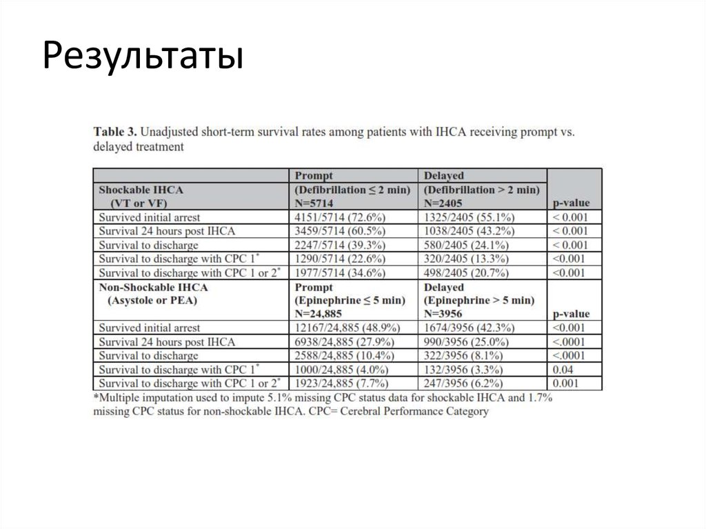 Результаты