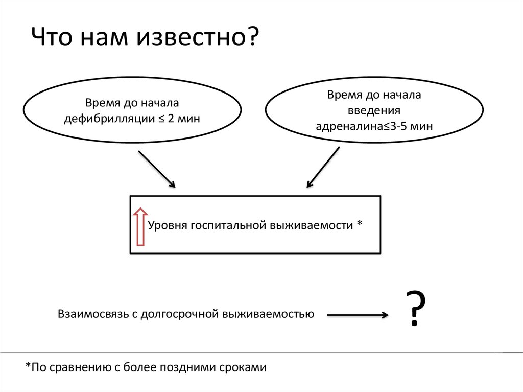 Что нам известно?