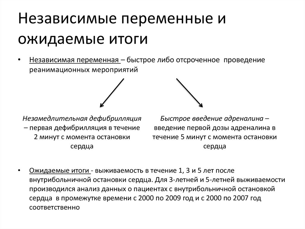 Независимые переменные и ожидаемые итоги