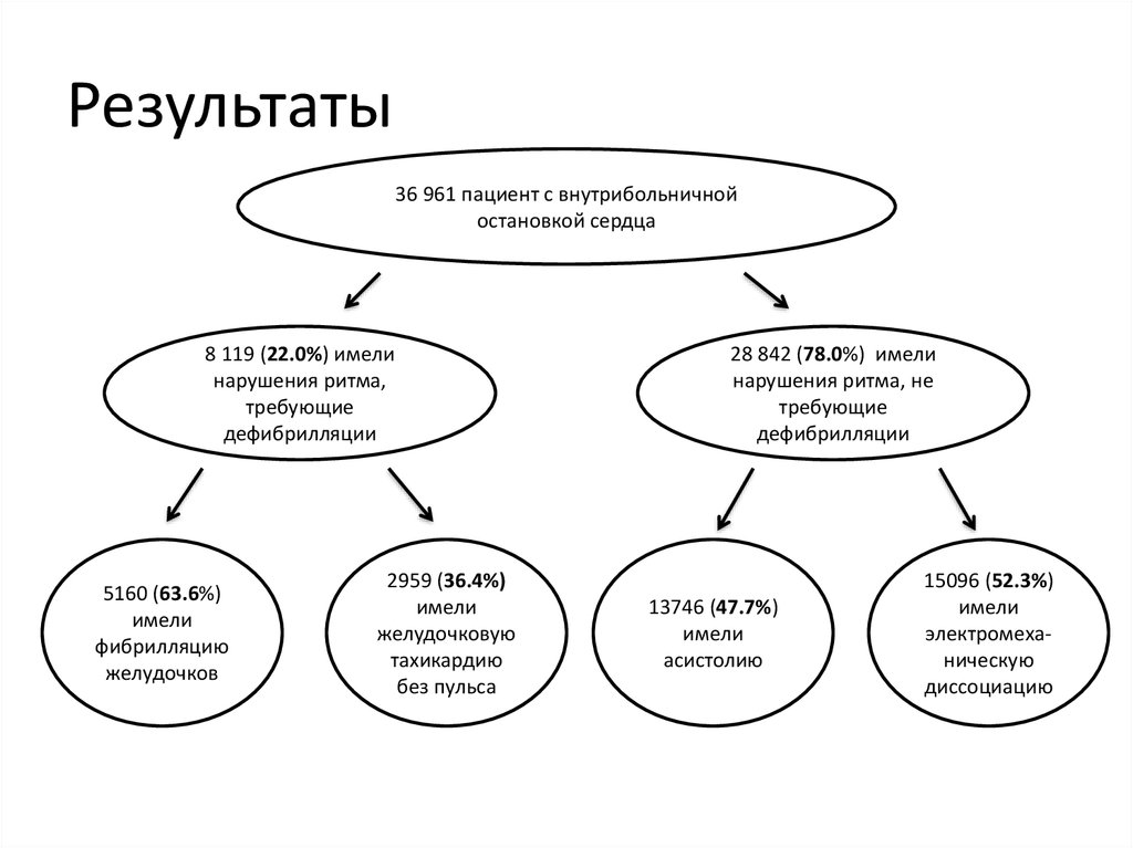 Результаты