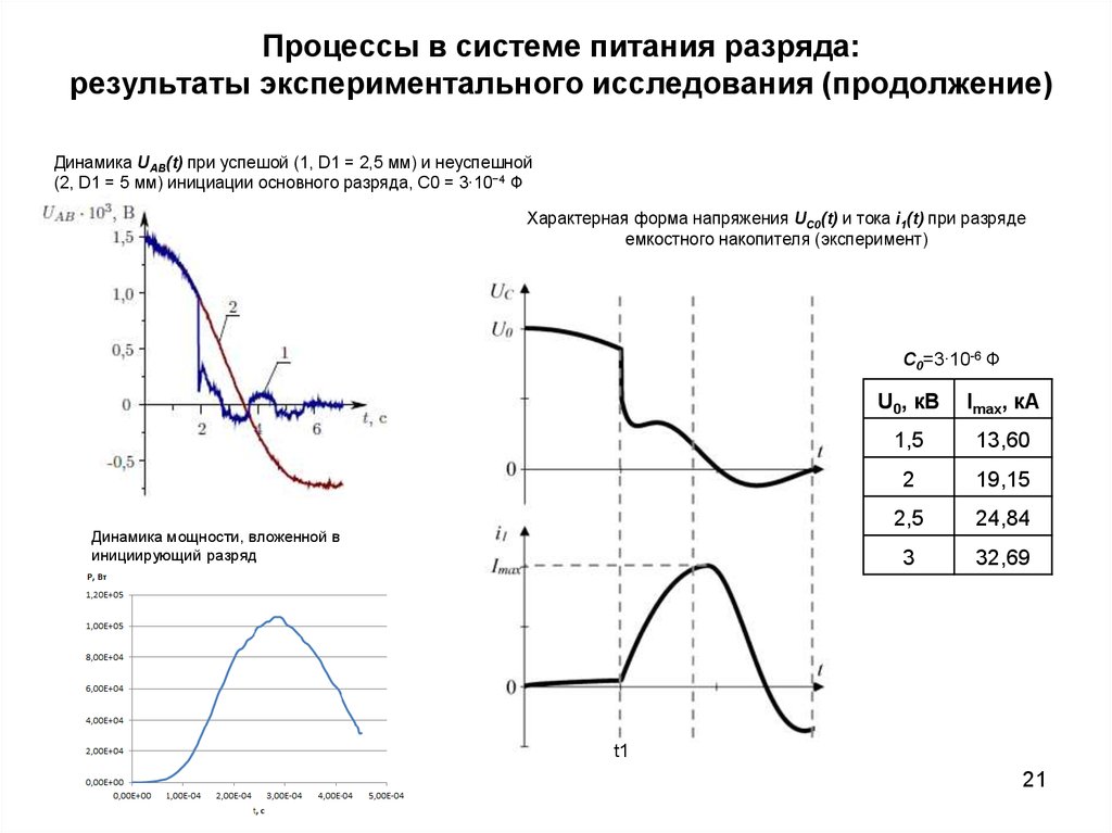 Процессы в системе питания разряда: результаты экспериментального исследования (продолжение)