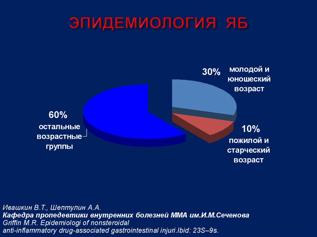 ЭПИДЕМИОЛОГИЯ ЯБ