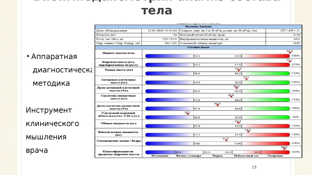 Биоимпедансный анализ спб