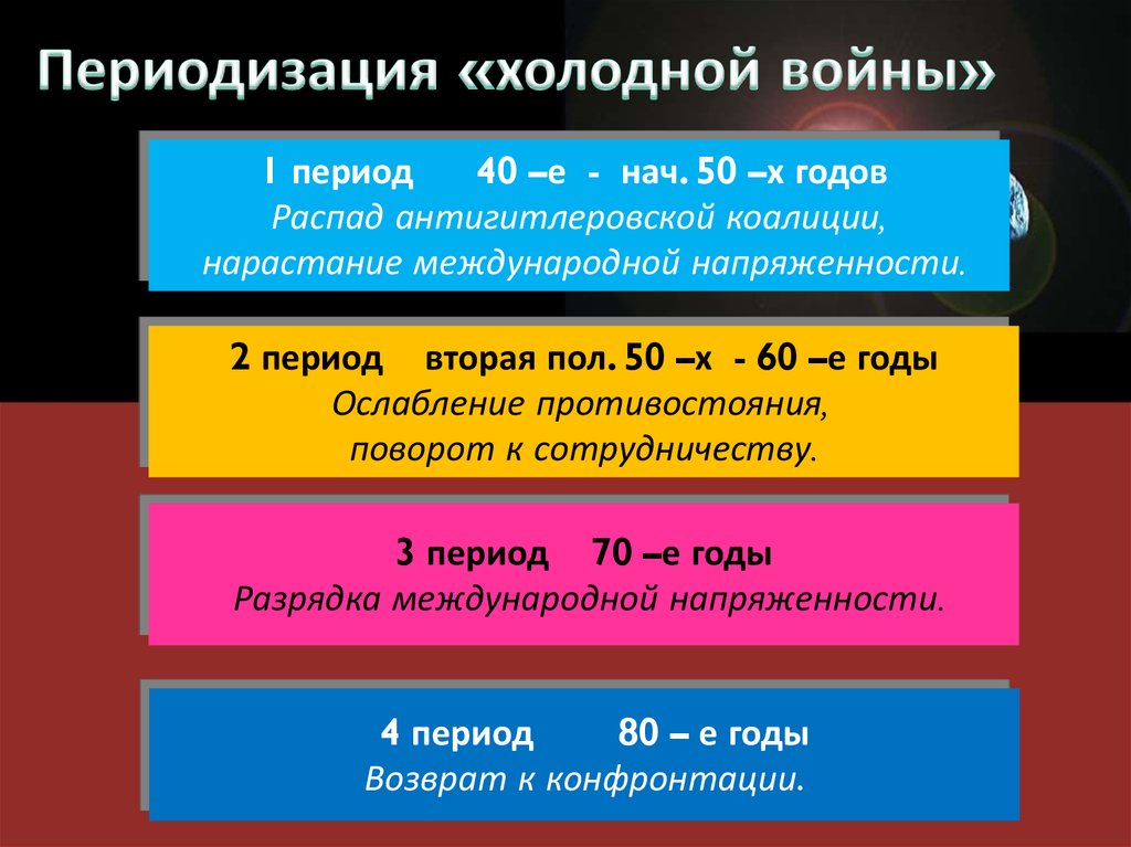 Ослабление международной. Переодизация «холодной войны». Периодизация холодной войны. Начальный период холодной войны. Основные периоды холодной войны период.