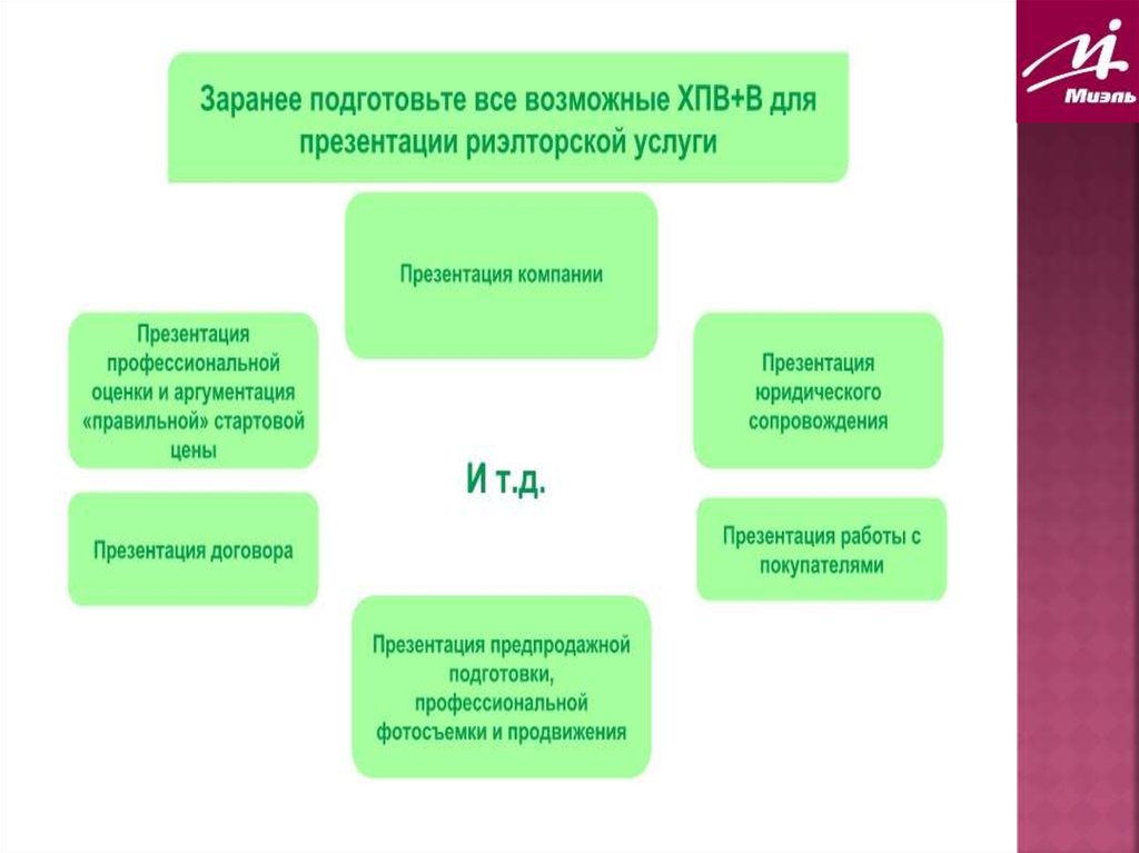 Презентация стоимость работы