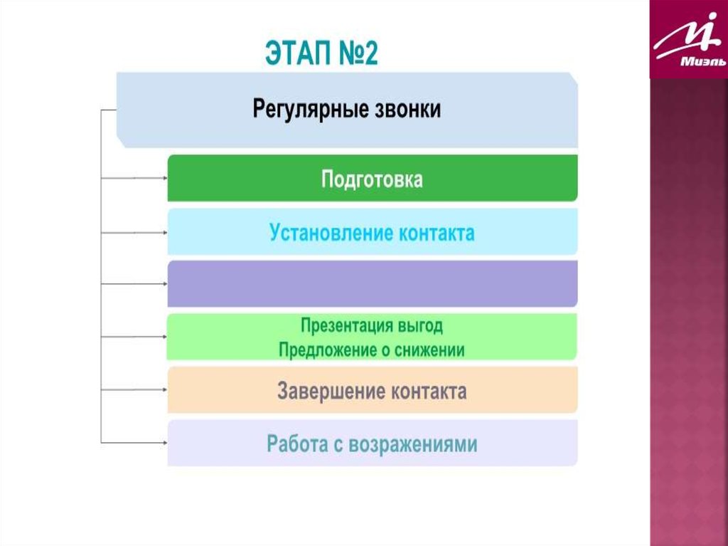 Презентация стоимость работы