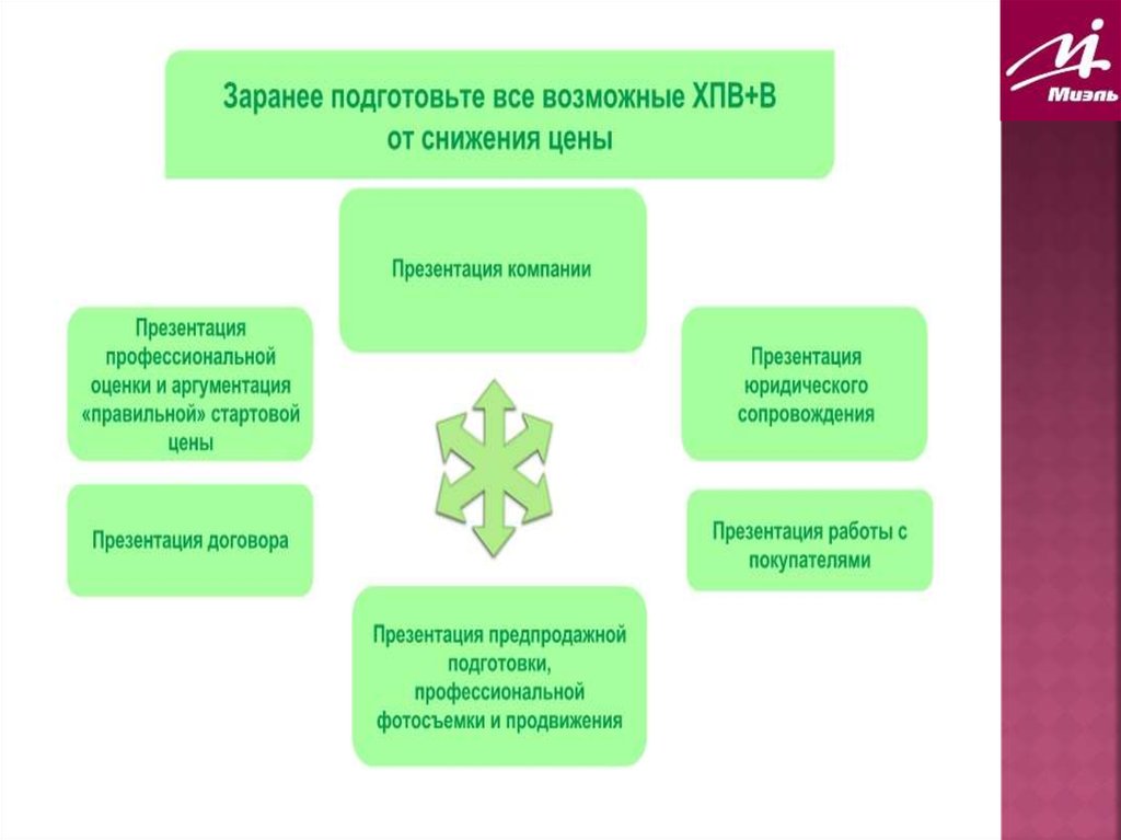 Презентация стоимость работы