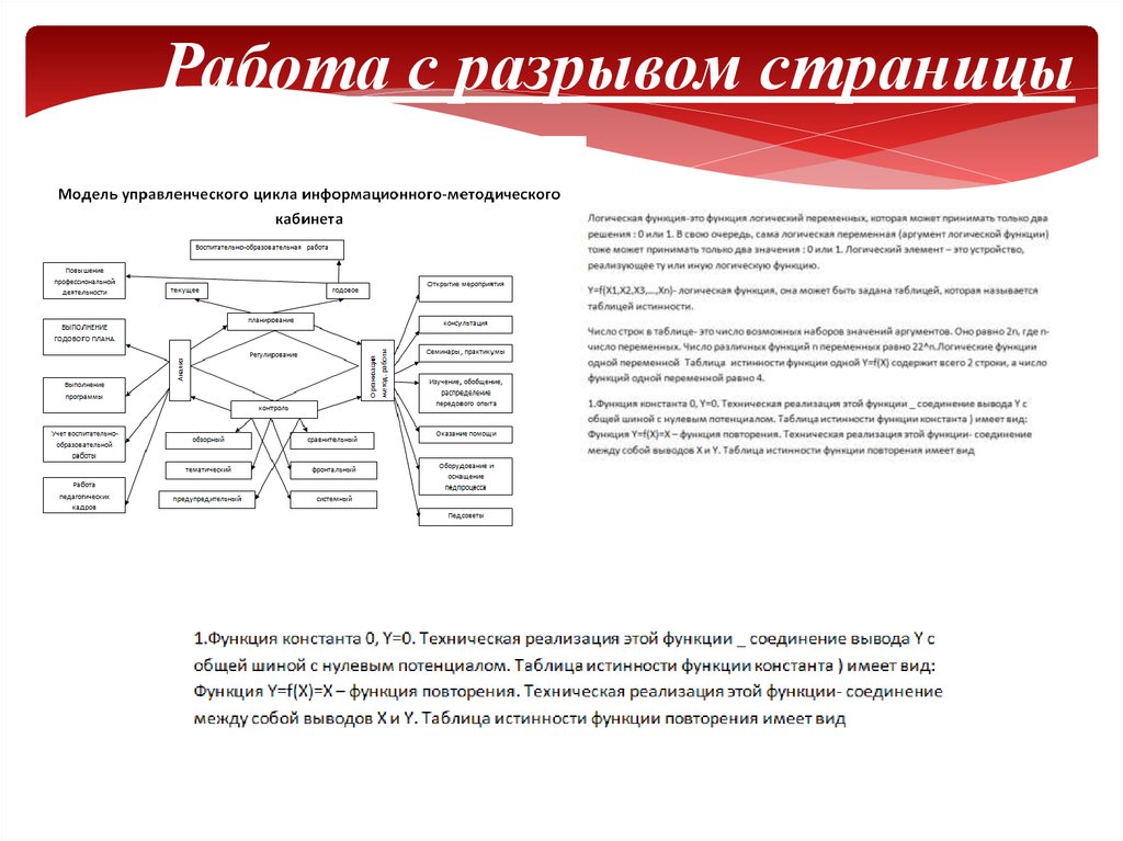 Процесс оформления текста