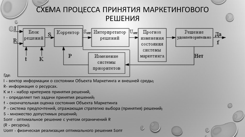 Оптимальная реализация