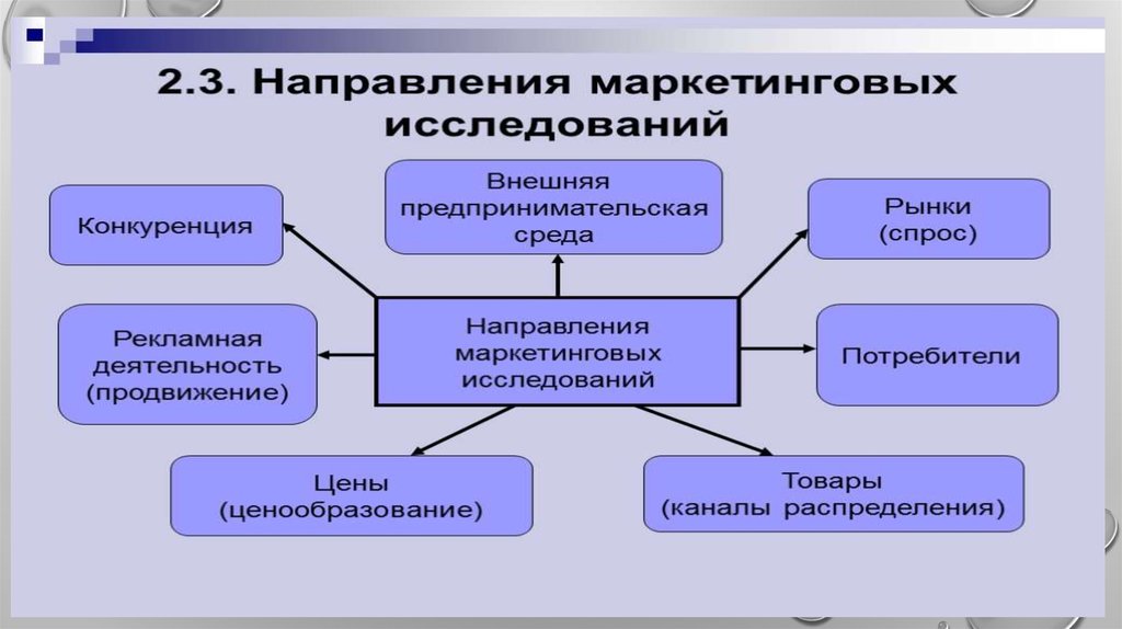 Система контроля реализации управленческих решений презентация