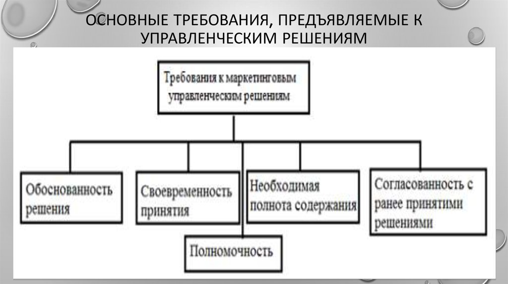 Основные требования предъявляемые к монарху схема