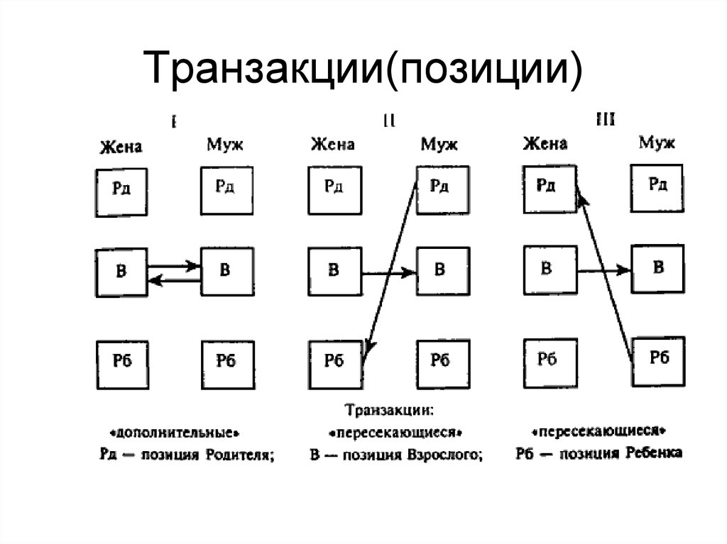 Позиции системах. Позиции трансакции. Позиции трансакции виды. Многоуровневые транзакции. Трансакция или транзакция.