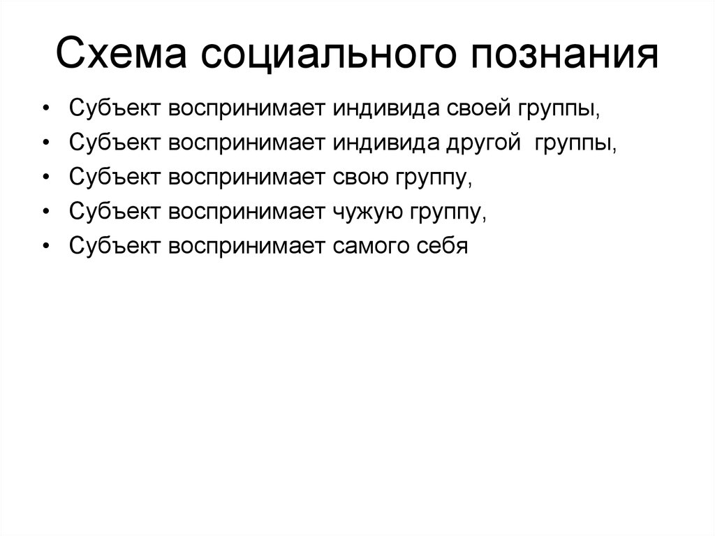 Социальные знания план. Особенности социального познания схема. Субъект социального познания. Характеристика социального познания схема. Социальное познание схемы ЕГЭ.