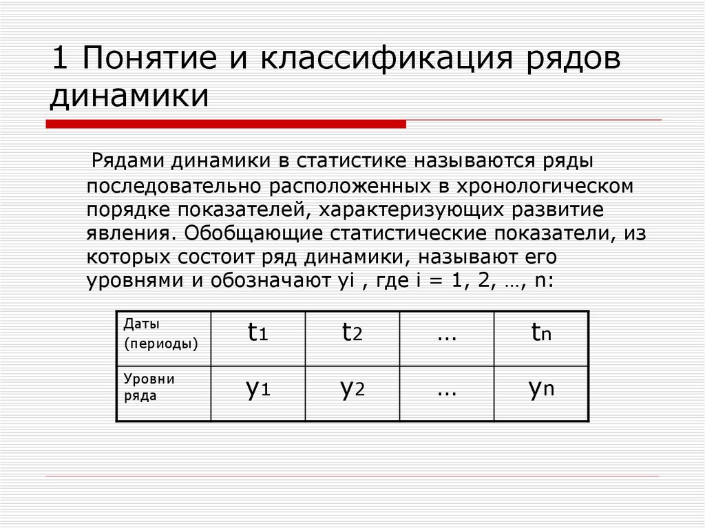 Виды рядов динамики