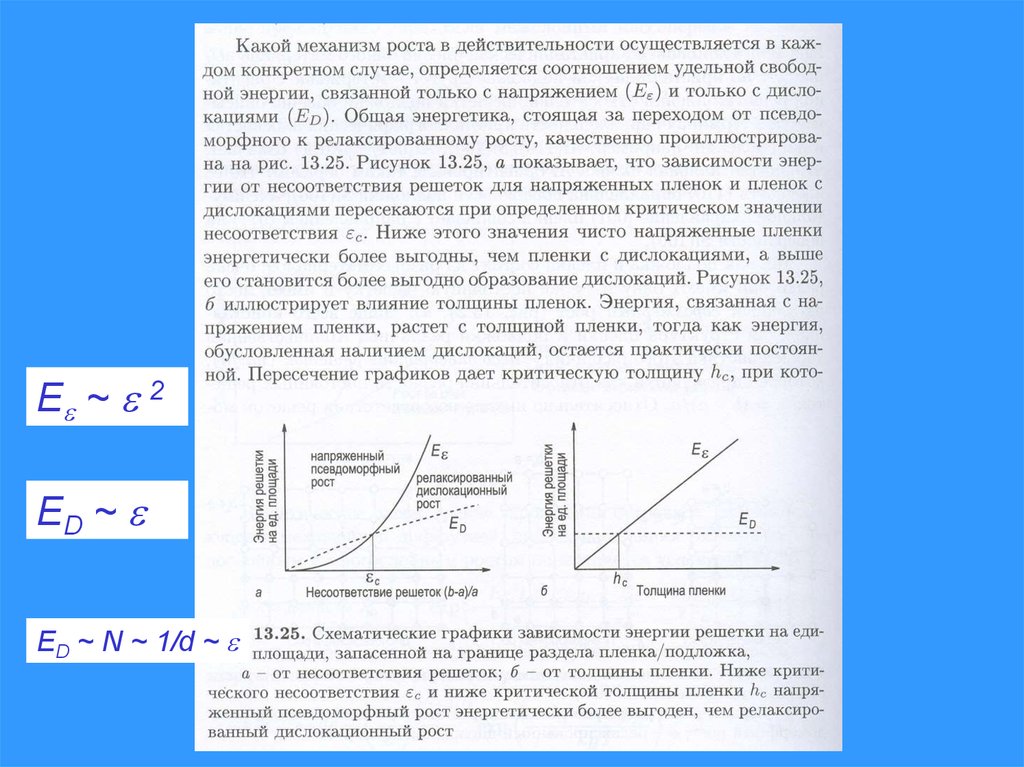 Толщина пленки. Механизмы движения дислокаций. Механизмы роста пленок. Дислокации несоответствия. Механизм образования дислокаций.