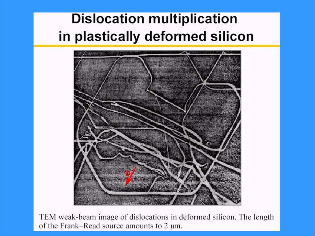 Служба дислокации. Движение дислокаций. Плоское скопление дислокаций. "Frank-read source dislocation mechanism".