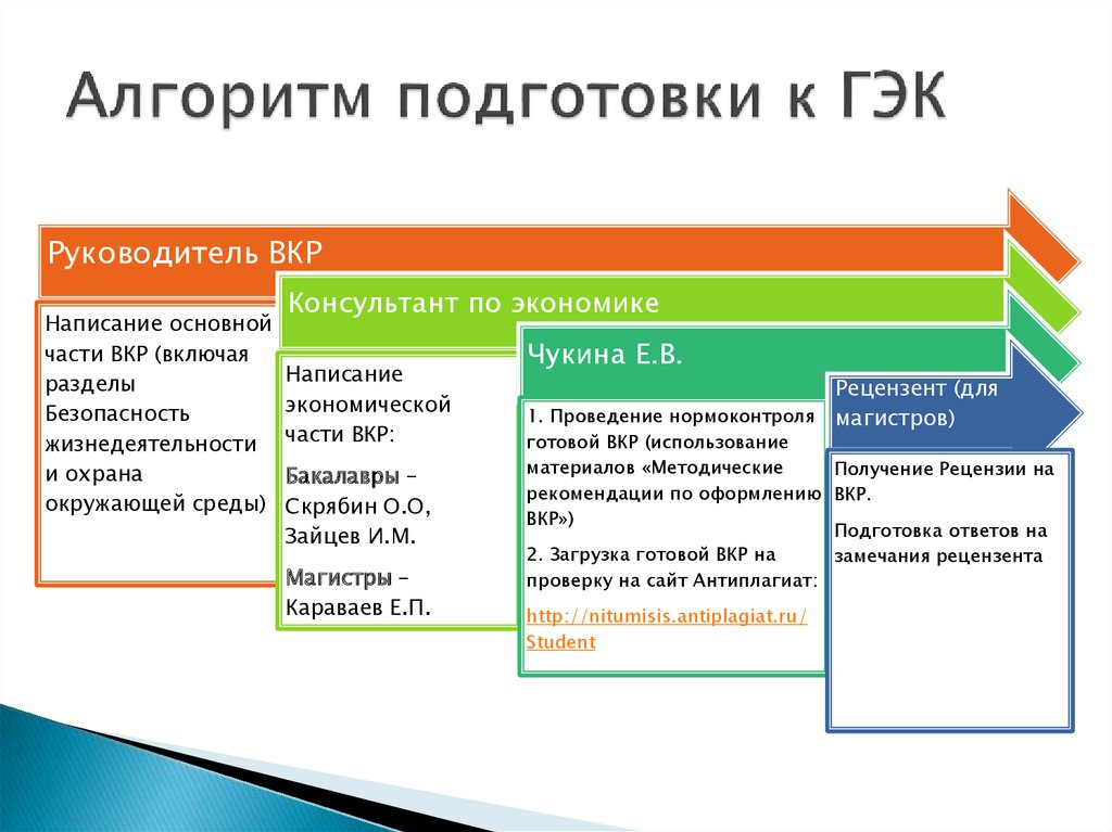 Алгоритм подготовка