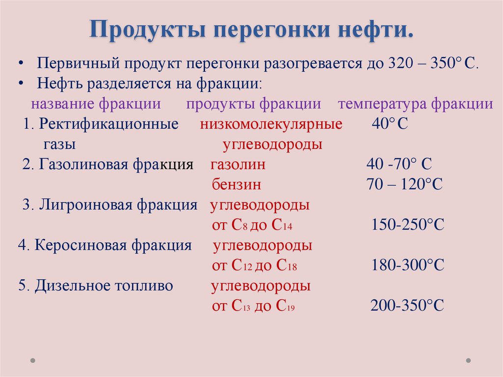 Продукт перегонки нефти. Продукты фракционной перегонки нефти таблица. Фракционная перегонка нефти таблица. Продукты первичной перегонки нефти. Таблица продуктов переработки нефти.