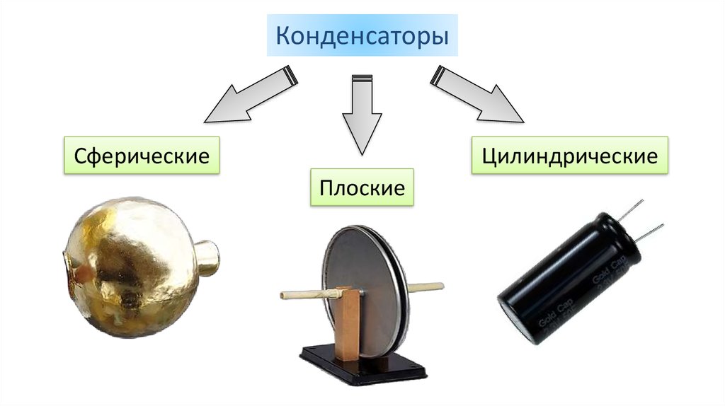 Цилиндрический конденсатор схема