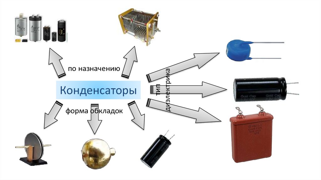 Конденсаторы какие бывают виды