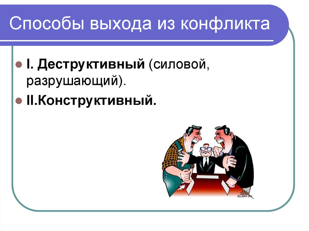 Варианты поведения участников в конфликтной ситуации схема