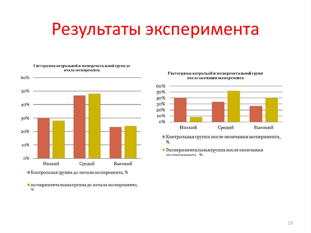 Результат эксперимента