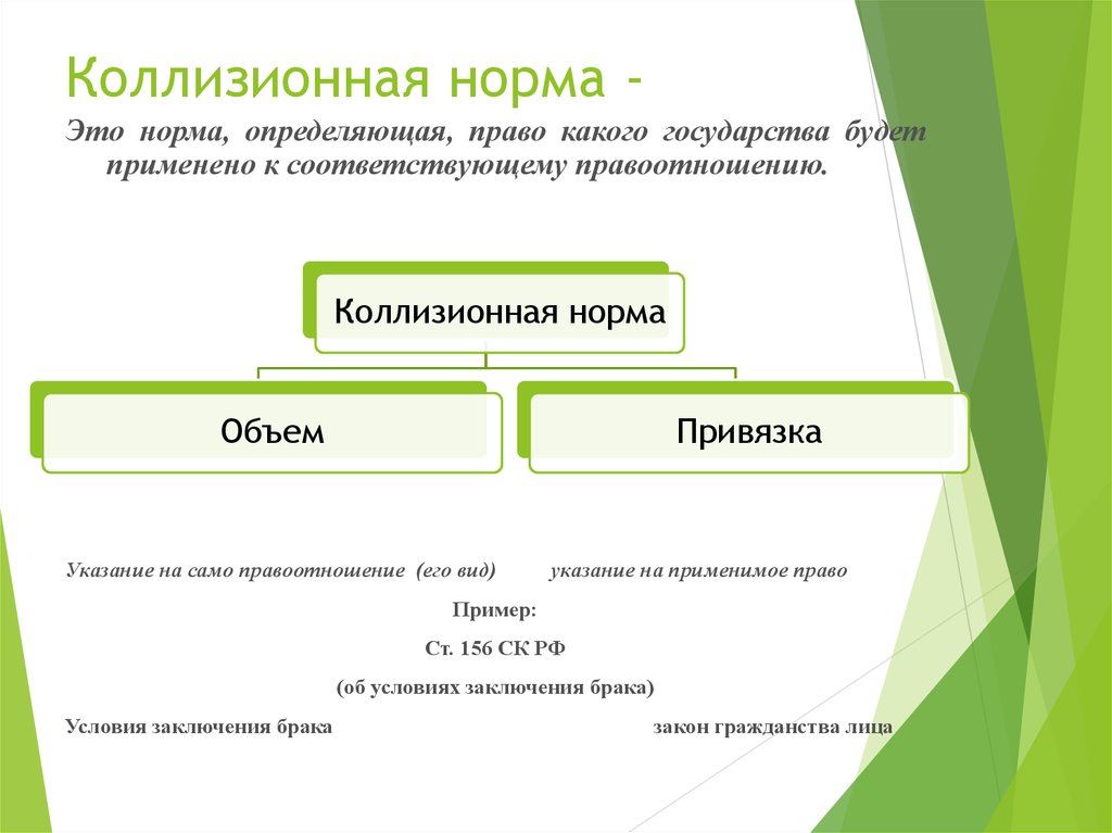 Вид элемента нормы. Структура коллизионной нормы. Коллизионное право и коллизионная норма. Коллиз онная еорма МЧП. Структура коллизионной нормы в МЧП.