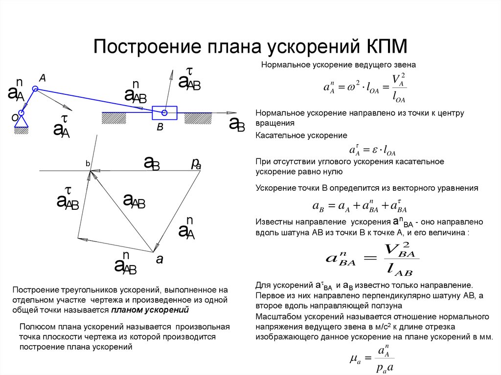 Чертеж скорости. Построение планов аналогов ускорений кулисного механизма. Построение плана ускорений КПМ. Построение плана ускорений Кривошипно-ползунного механизма. План ускорений Кривошипно-ползунного механизма.