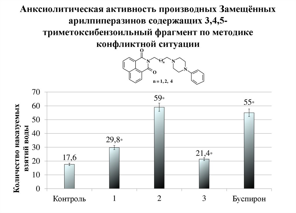 Анксиолитическая активность производных Замещённых арилпиперазинов содержащих 3,4,5-триметоксибензоильный фрагмент по методике