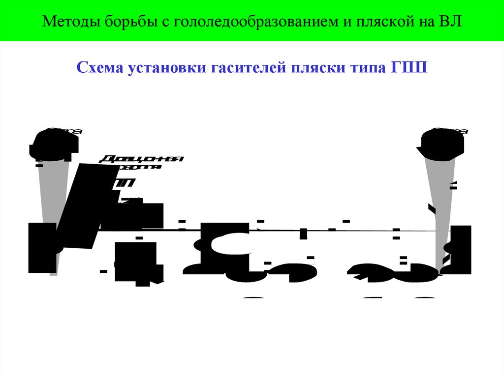 Методы борьбы с гололедообразованием и пляской на ВЛ