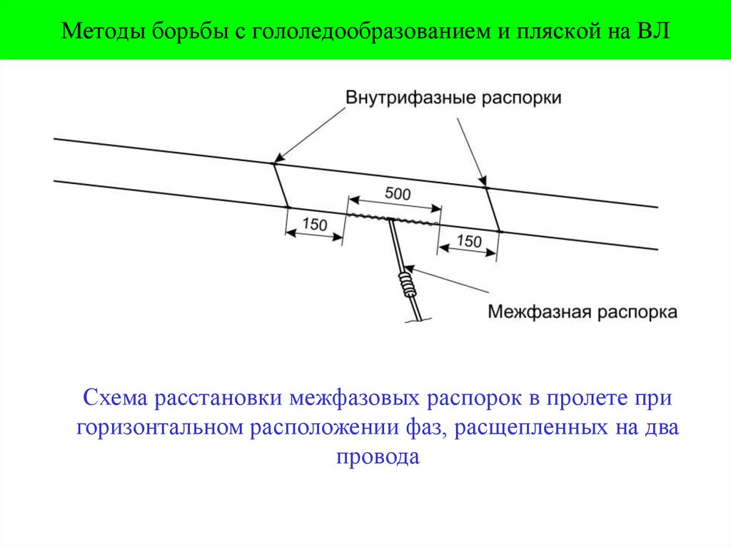 Методы борьбы с гололедообразованием и пляской на ВЛ