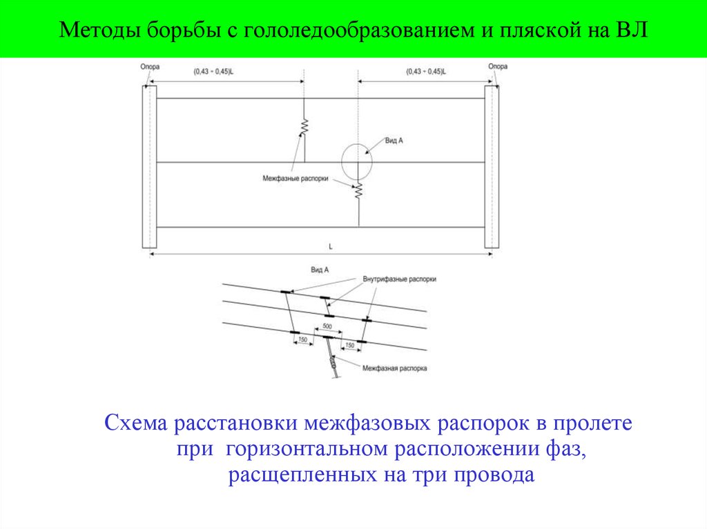 Размещение горизонтальной. Методы борьбы с пляской проводов на вл. Горизонтальное расположение фаз. При горизонтальном расположении фаз. При горизонтальном расположении проводов.