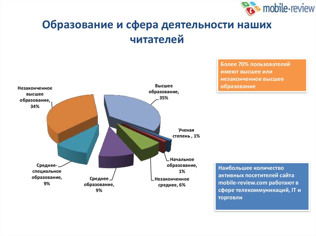 Сфера деятельности это. Работа в сфере образования. Сфера деятельности образование. Сфера обслуживания образование. Сферы образовательной деятельности.