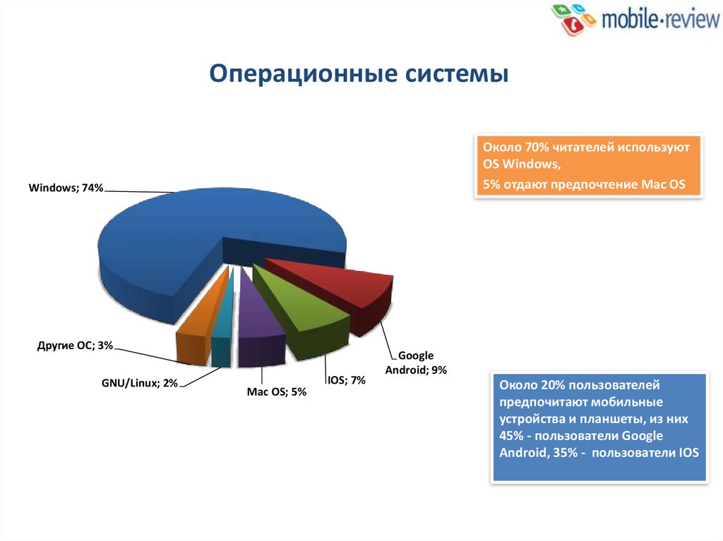 Операционных пользователей. Мобильные операционные системы список. Способы защиты мобильных ОС статистика. Предпочтения макинтош график. Пользователи ВК предпочитают мобильные устройства.