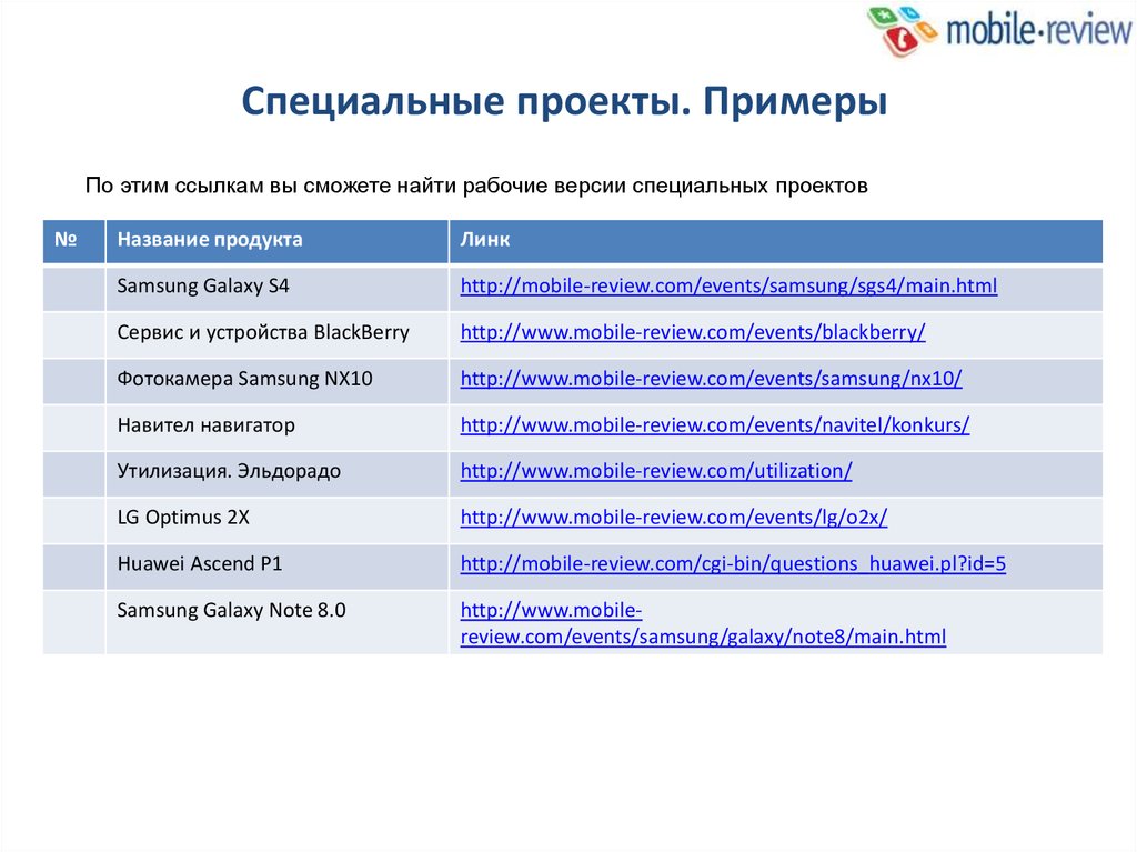 Mobile обзоры. Специальные проекты. Mobile Review. Mobile-Review.com. Mobile Review журнал.