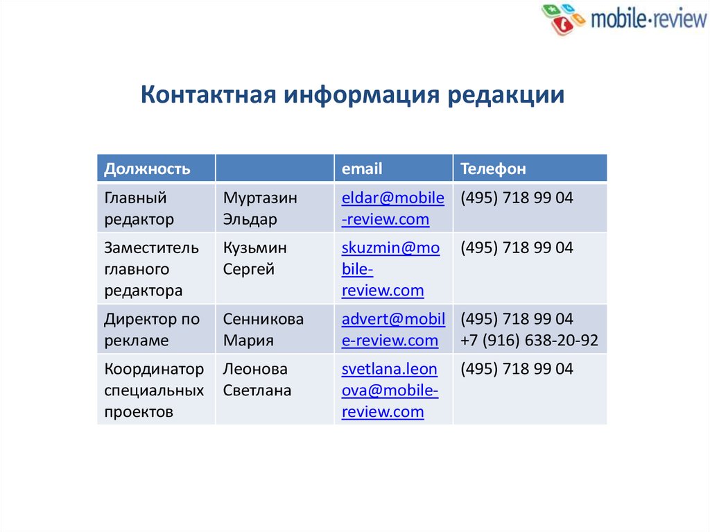 Мобайл ревю. Должности в редакции. Редакционные должности. Должности на почте. Контактная информация Страна.