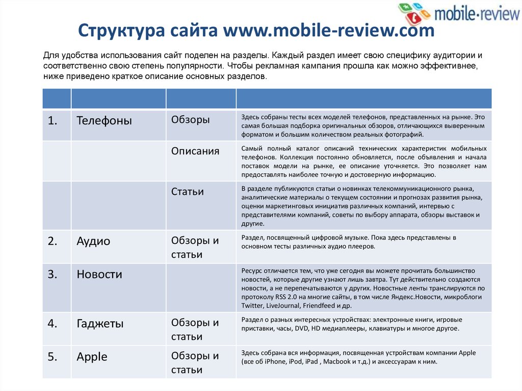 Описание обзоры. Характеристики мобильных устройств. Обзор статьи. Review структура. Описание Review.