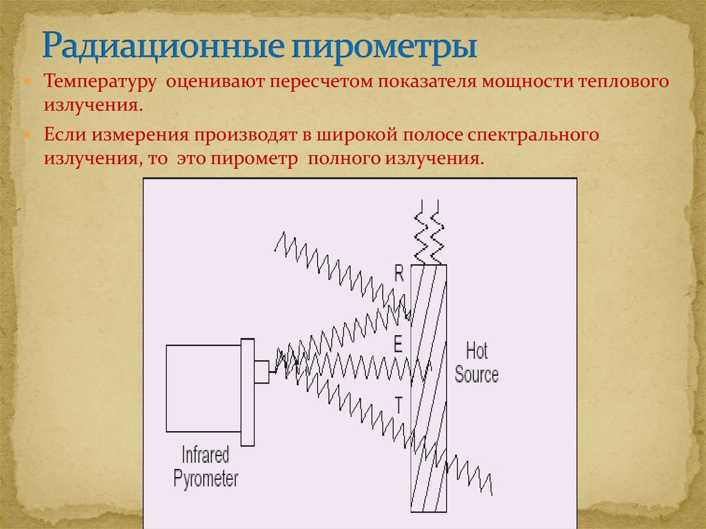 Схема разведки пожара