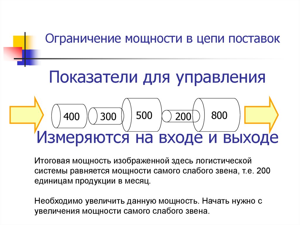 Ограничение силы