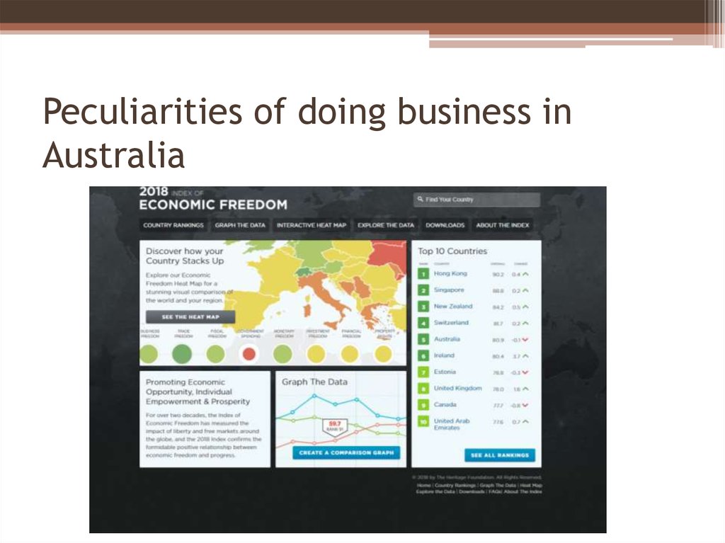 Peculiarities of doing business in Australia