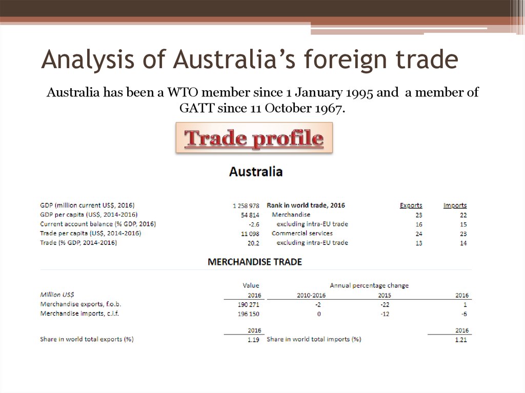  Analysis of Australia’s foreign trade