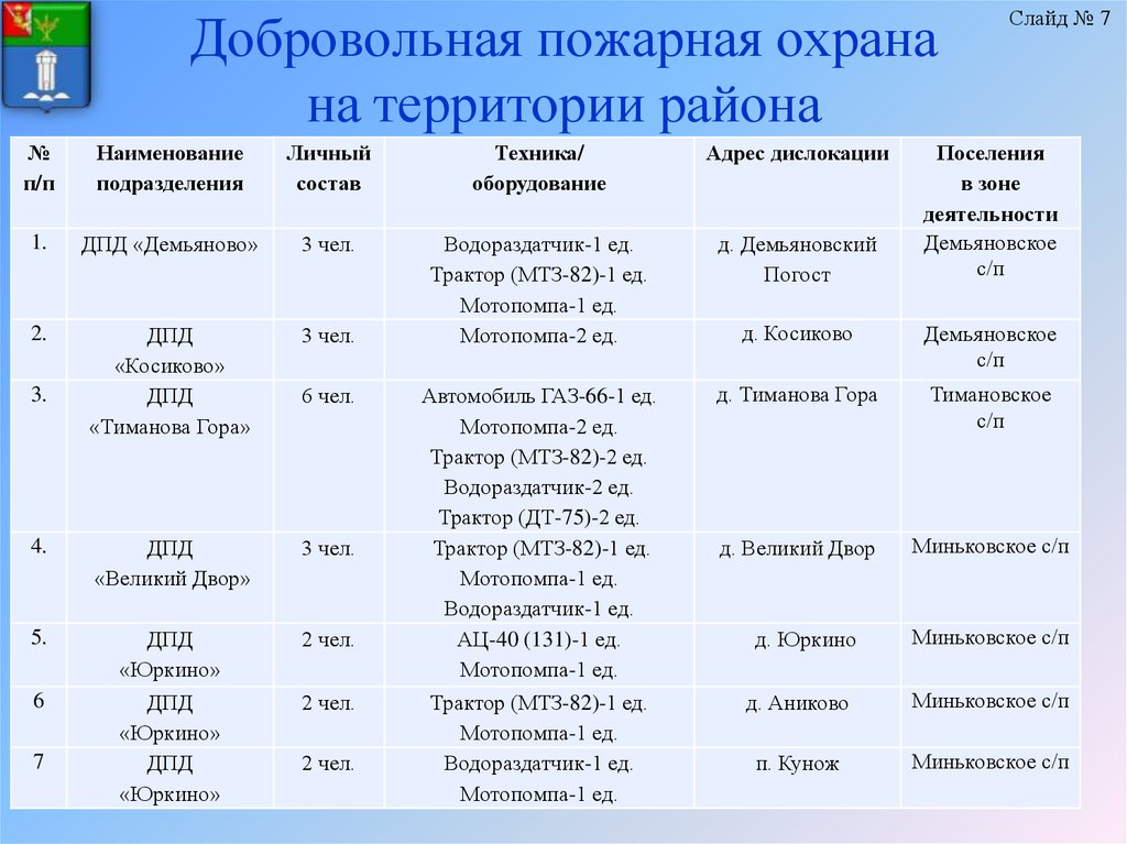 План работы дпд