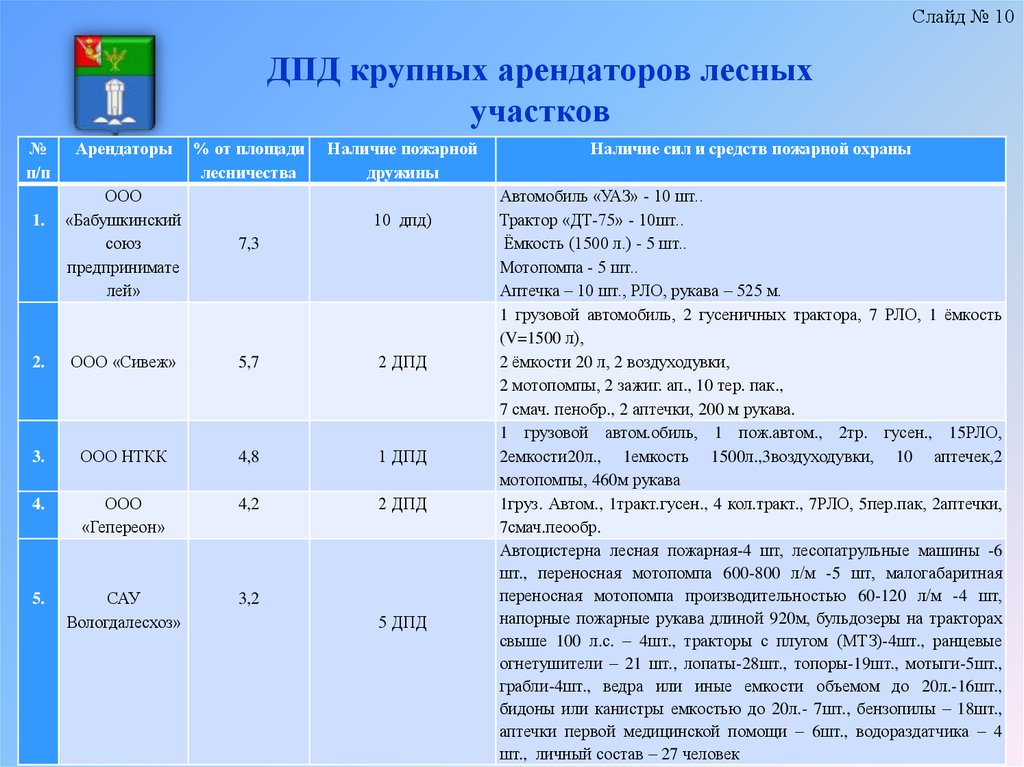 План работы дпд