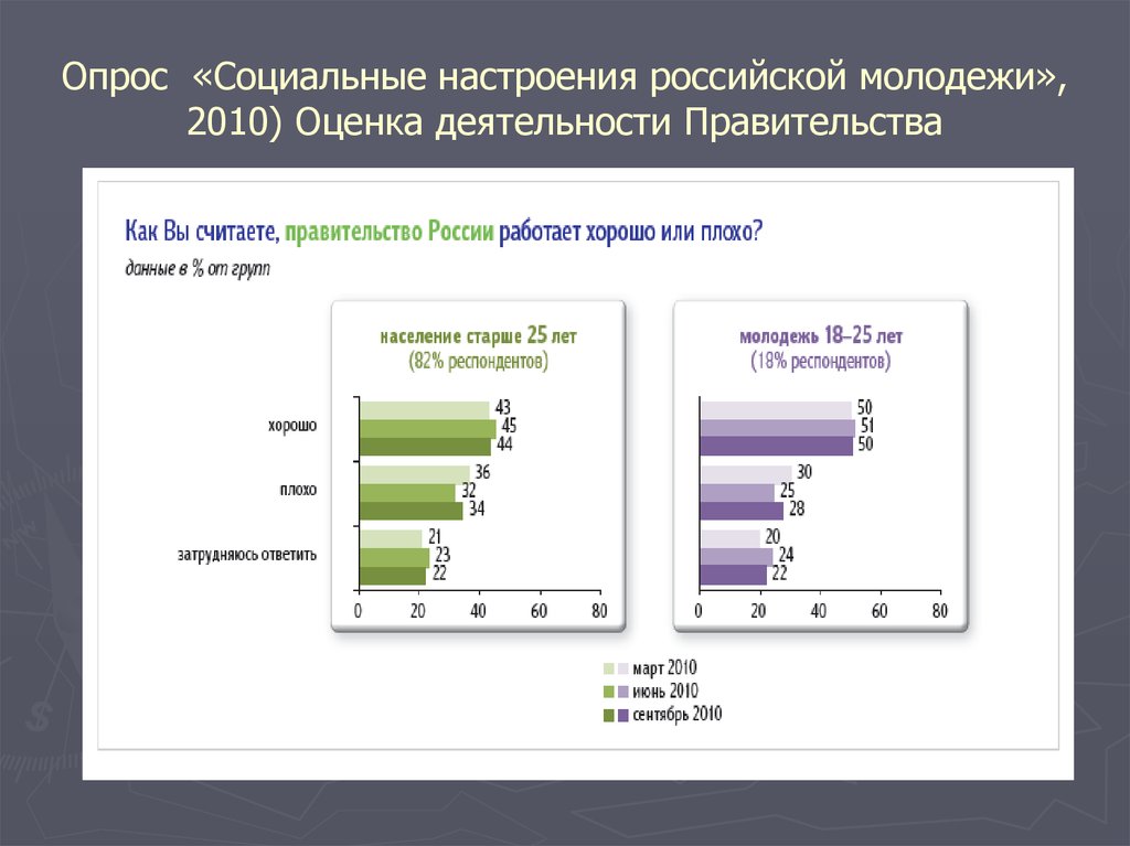 Политические опросы. Социальный опрос. Политические опросы населения. Общественные опросы населения. Соц опрос на политическую тему.