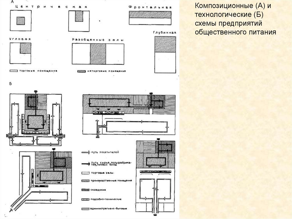 Схема предприятия общественного питания