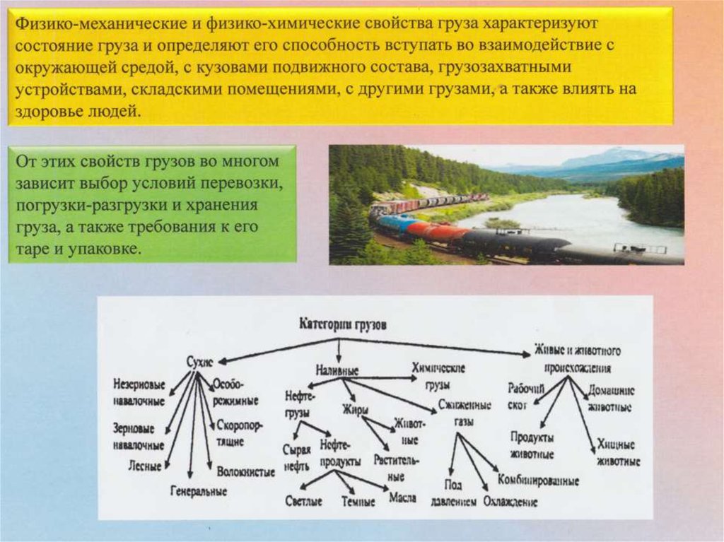 Виды подов. Свойства и химический состав ЖД транспорта.