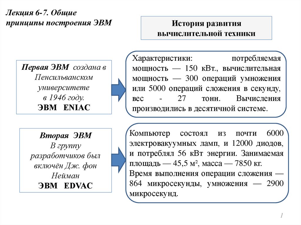 Эволюция эвм принципы построения эвм. Основные принципы построения ЭВМ. Принципы построения ЭВМ. Кем сформулированы основные принципы построения ЭВМ?.