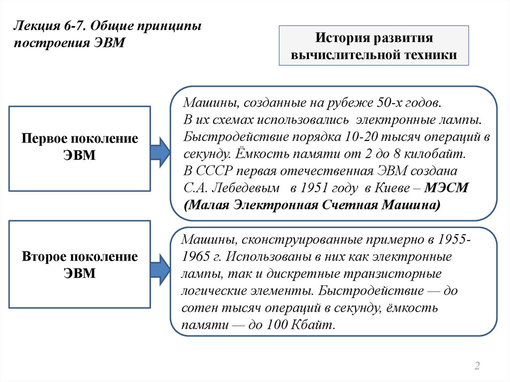 Реферат: Состав и принципы построения ЭВМ