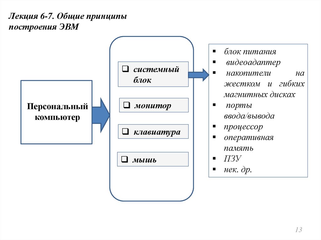 Принцип построения нового общества